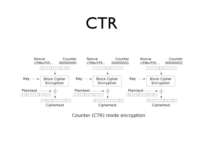 Введение в криптографию и шифрование, часть вторая. Лекция в Яндексе - 4